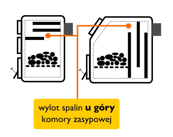 gorne spalanie po czym poznac